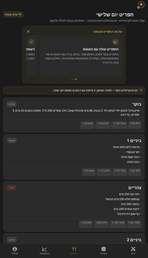 תפריט תזונה יומי: ארוחות מפורטות עם קלוריות, חלבון ופחמימות